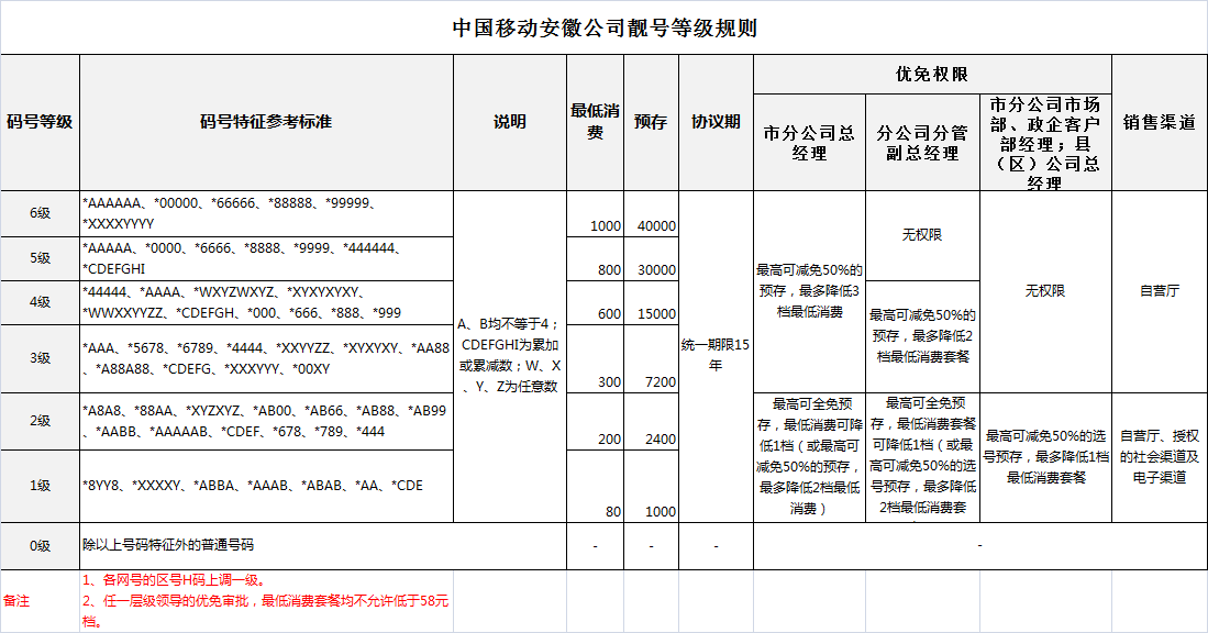 统一政策.png