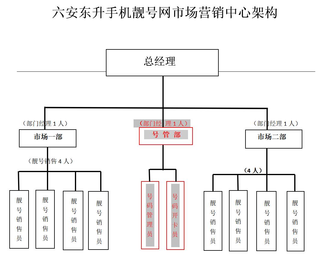 组织架构.jpg